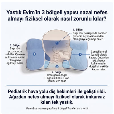 Yastık Evim Postür Yastığı